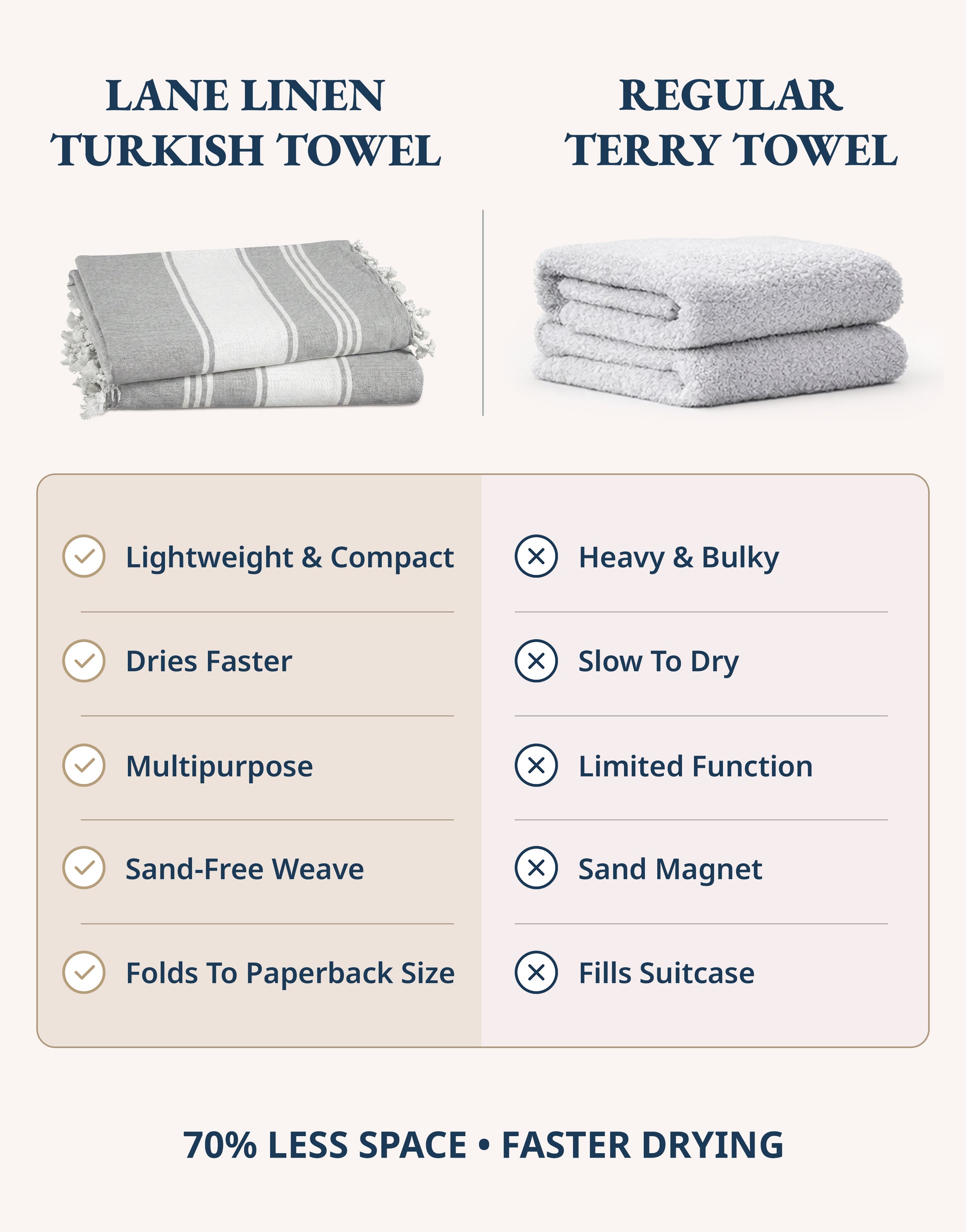 4 PIECE TURKISH BEACH TOWEL SET-ALLOY