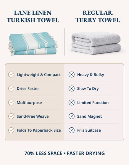 1 PIECE TURKISH BEACH TOWEL-AQUA