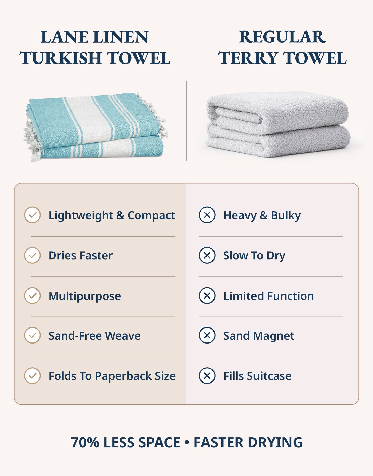 6 PIECE TURKISH BEACH TOWEL SET-Beach-Party