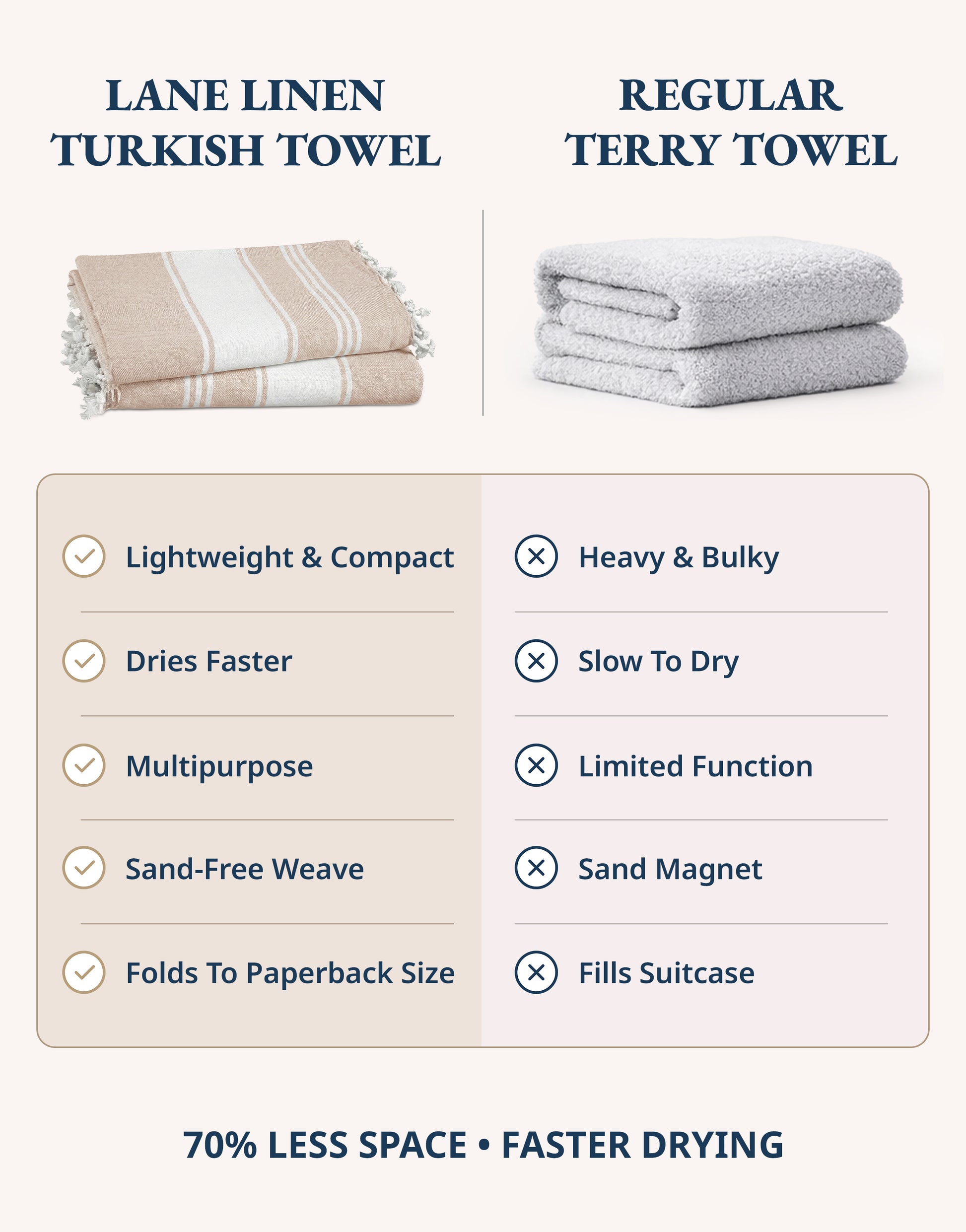 2 PIECE TURKISH BEACH TOWEL SET-BEIGE