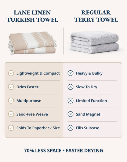 2 PIECE TURKISH BEACH TOWEL SET-BEIGE