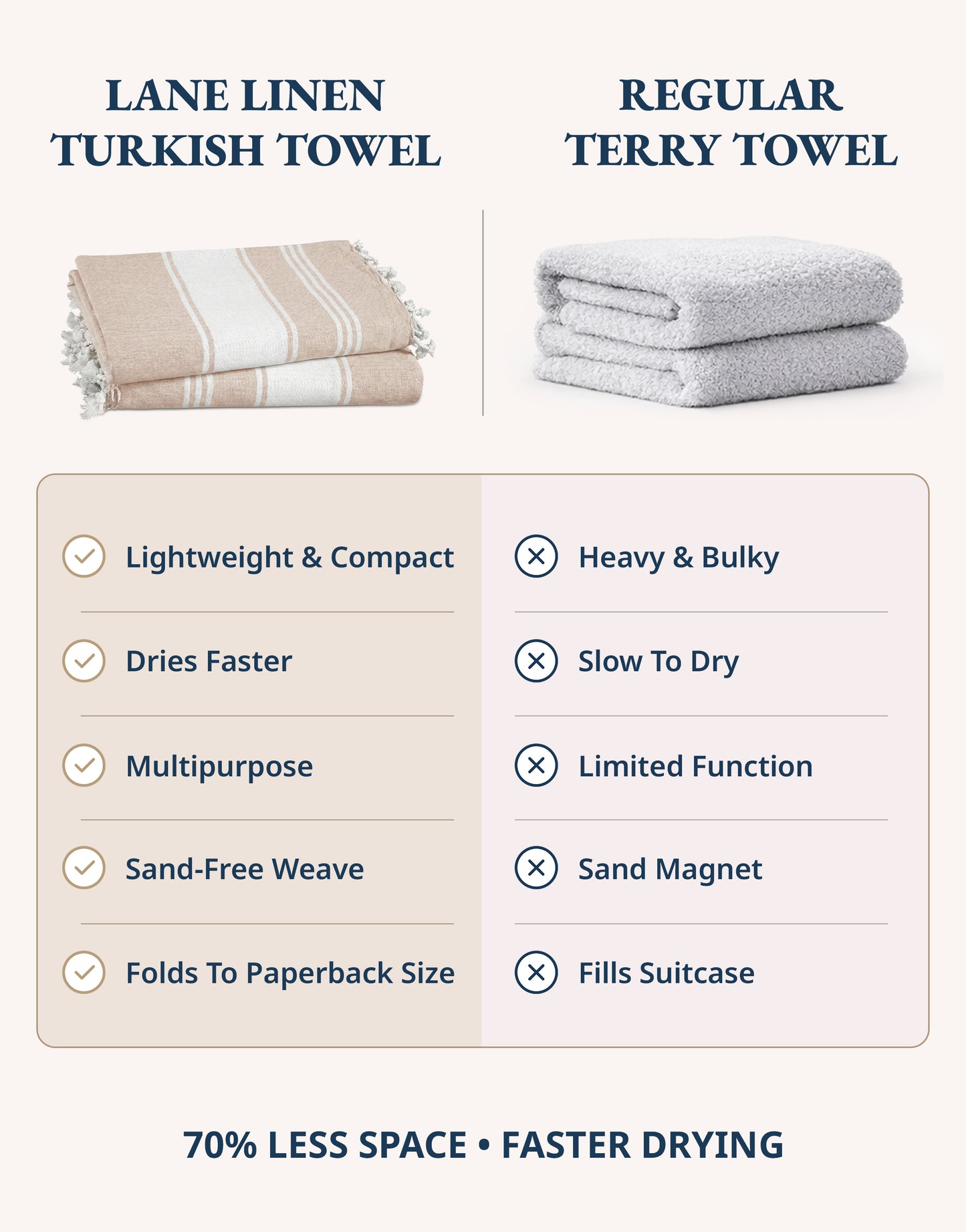4 PIECE TURKISH BEACH TOWEL SET-BEIGE