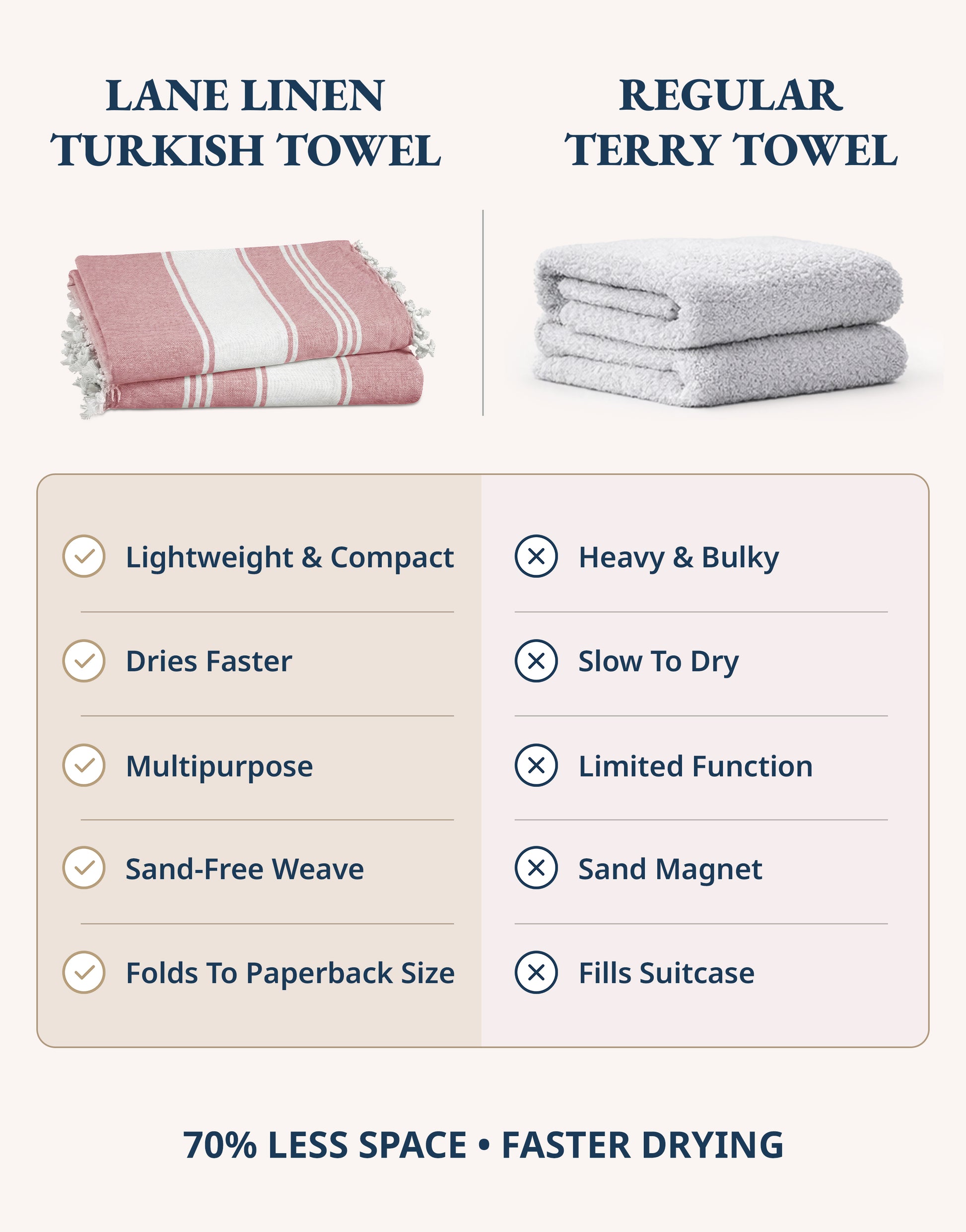 2 PIECE TURKISH BEACH TOWEL SET-CASHMERE-ROSE