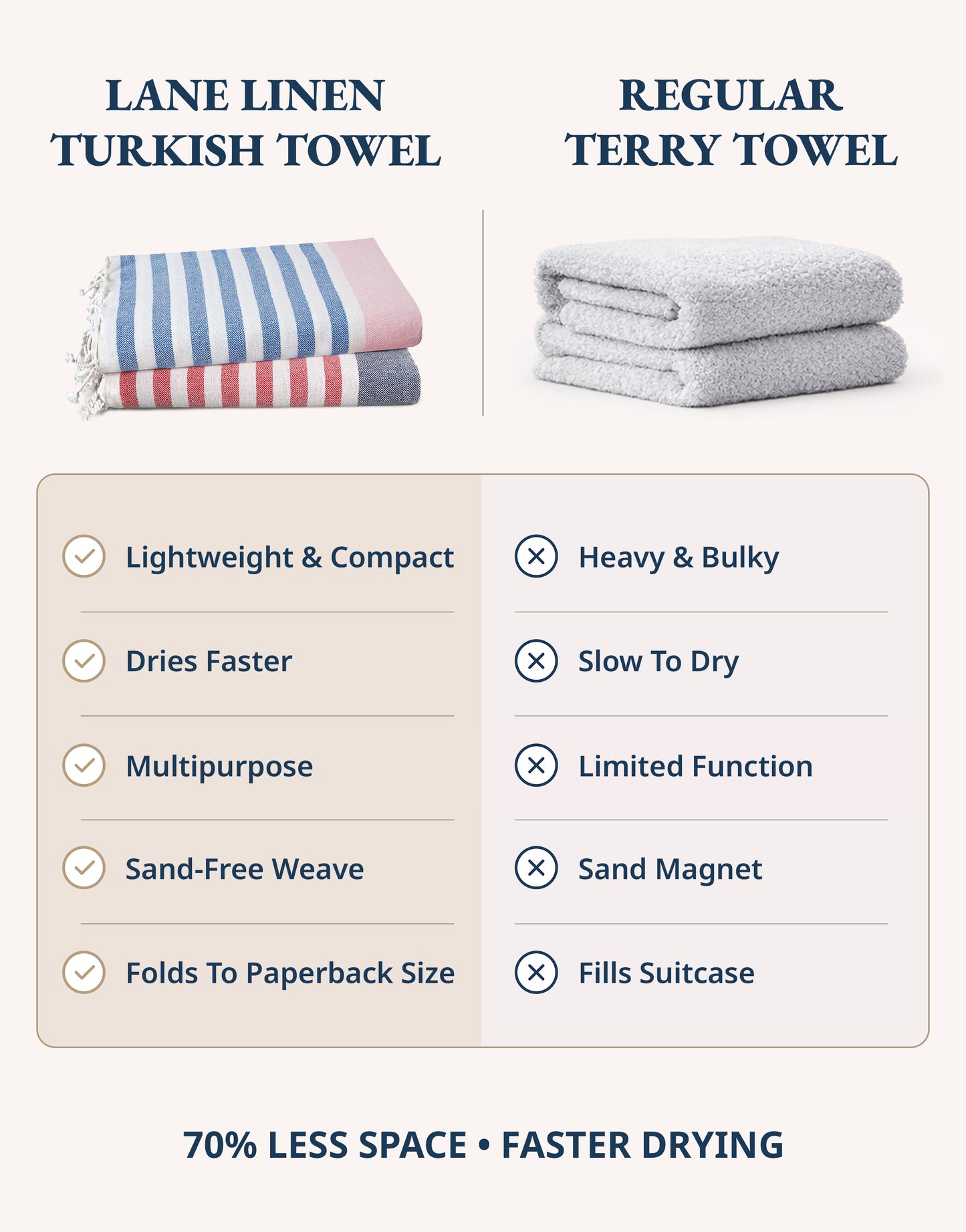 6 PIECE TURKISH BEACH TOWEL SET-Coastal-Harmony
