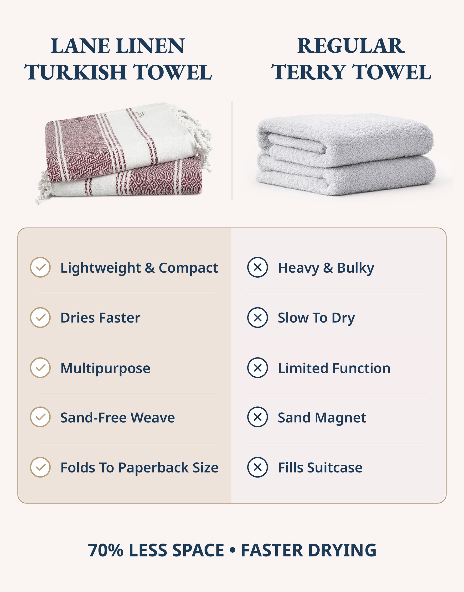 2 PIECE TURKISH BEACH TOWEL SET-FIRED-BRICK