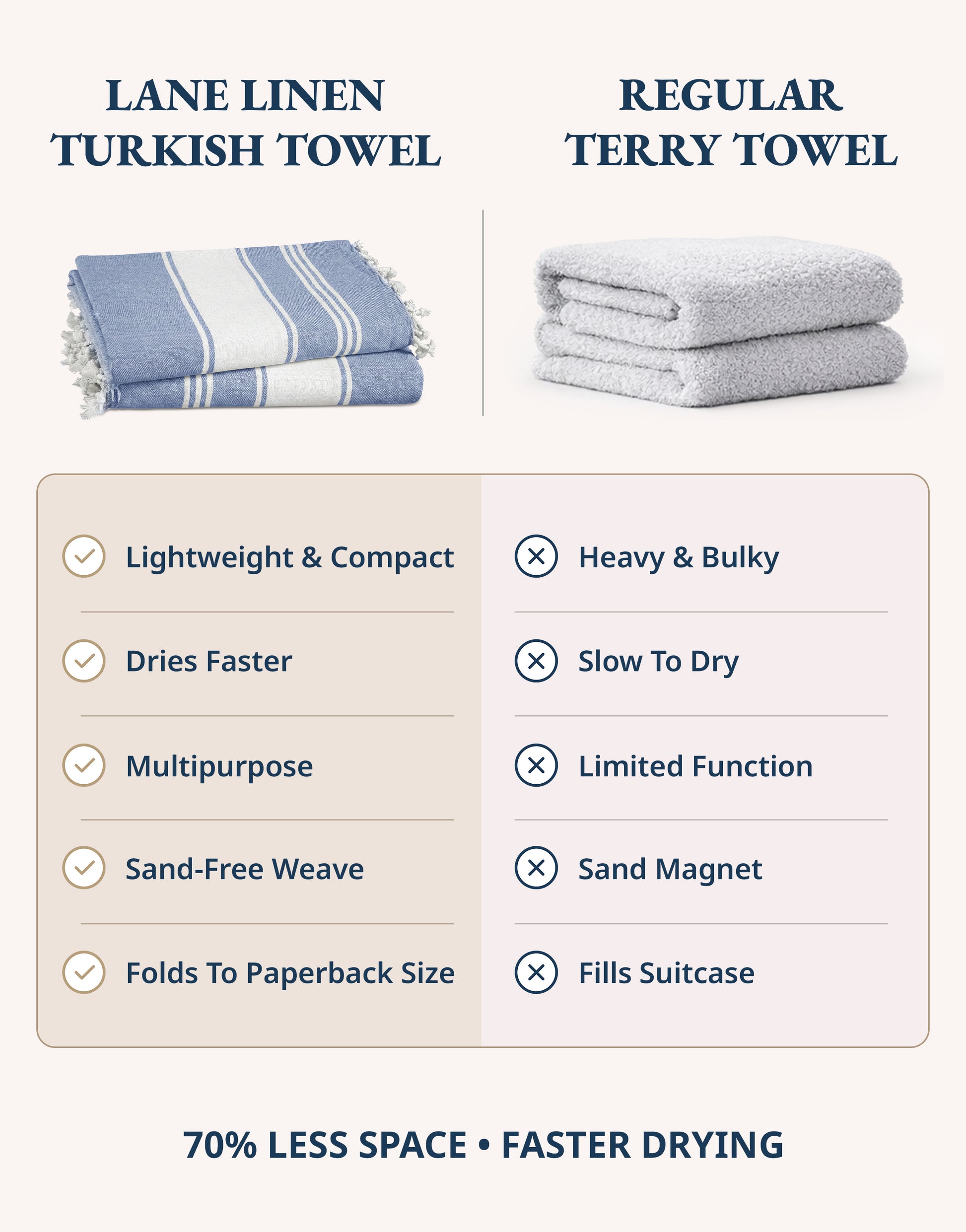 4 PIECE TURKISH BEACH TOWEL SET-FOREVER-BLUE