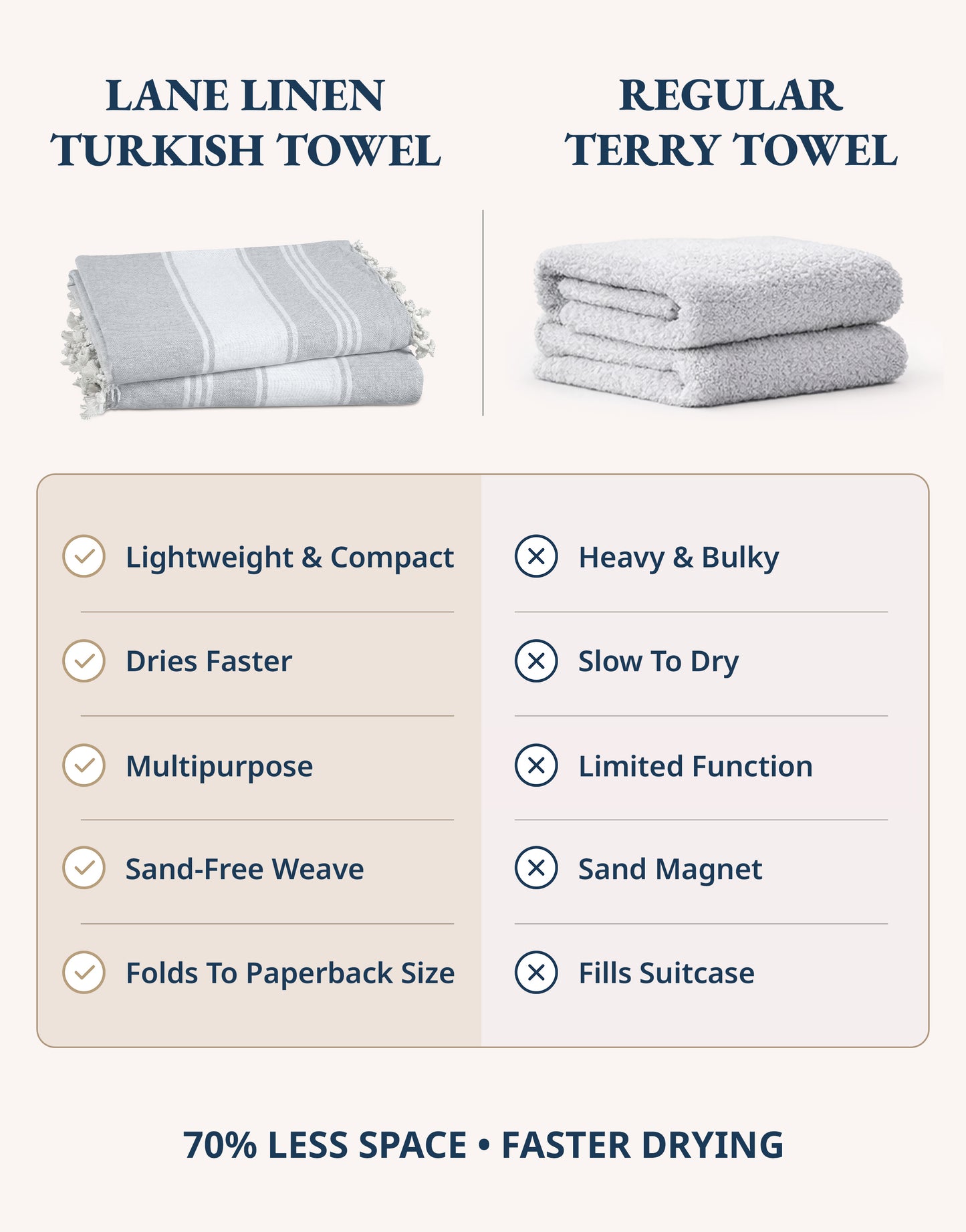 4 PIECE TURKISH BEACH TOWEL SET-GREY