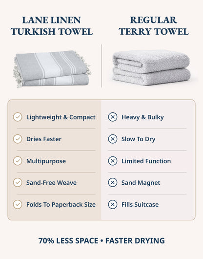 4 PIECE TURKISH BEACH TOWEL SET-GREY