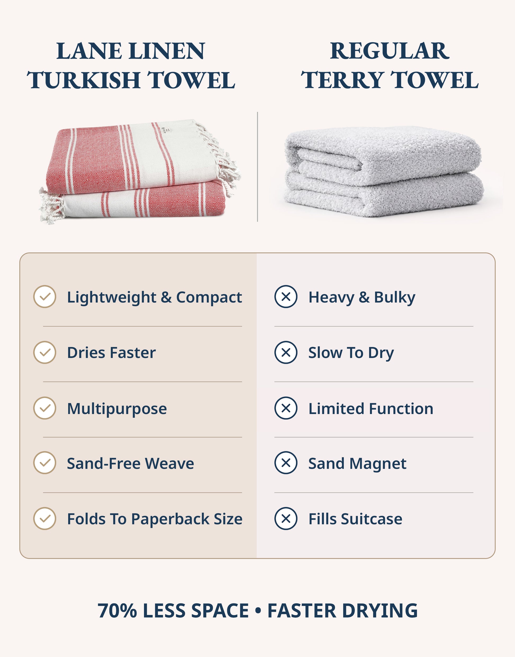 1 PIECE TURKISH BEACH TOWEL-HIBISCUS