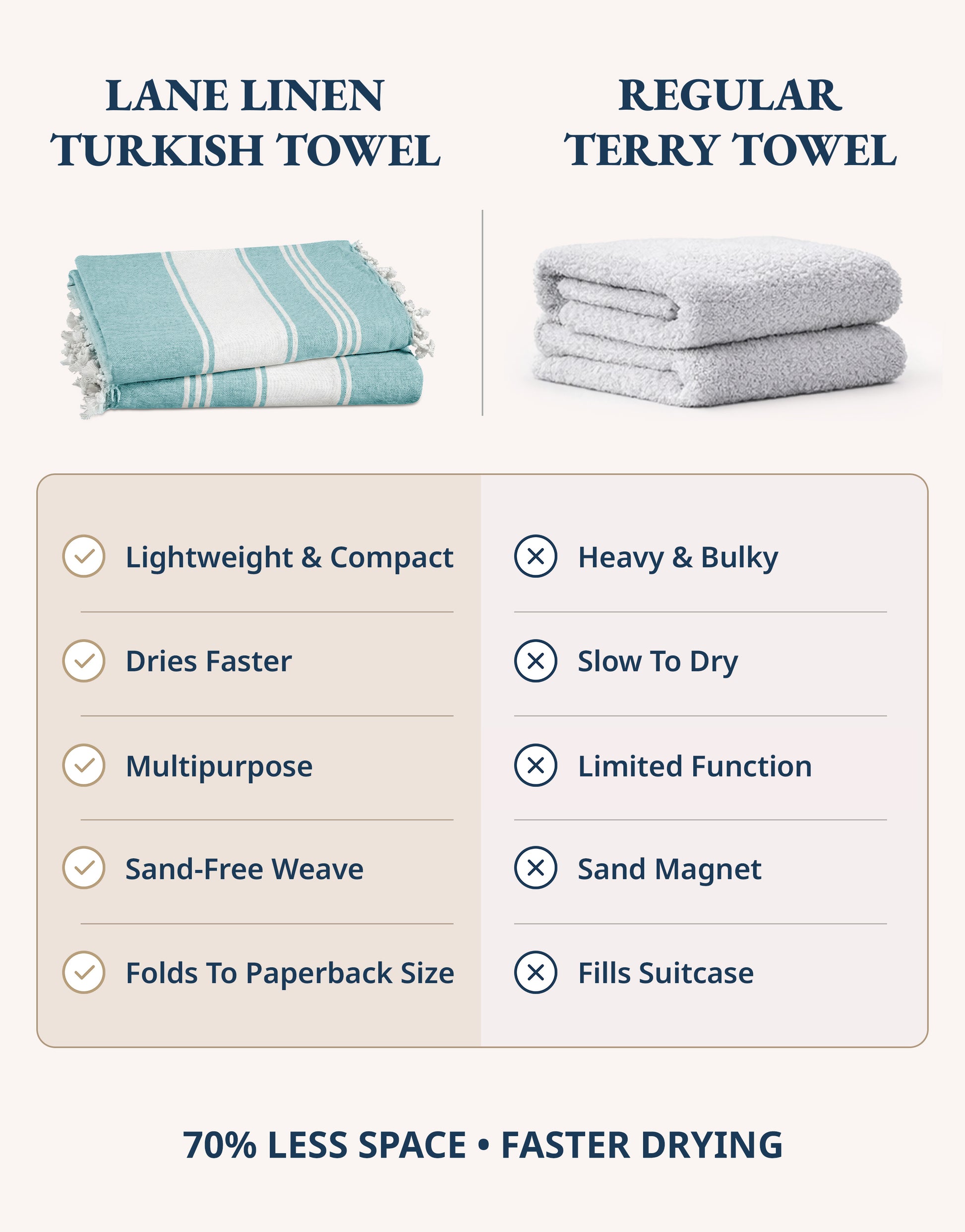 4 PIECE TURKISH BEACH TOWEL SET-HUNTER-GREEN