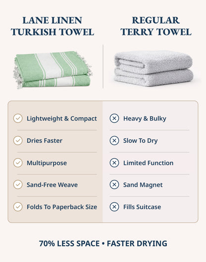 2 PIECE TURKISH BEACH TOWEL SET-JADE-GREEN