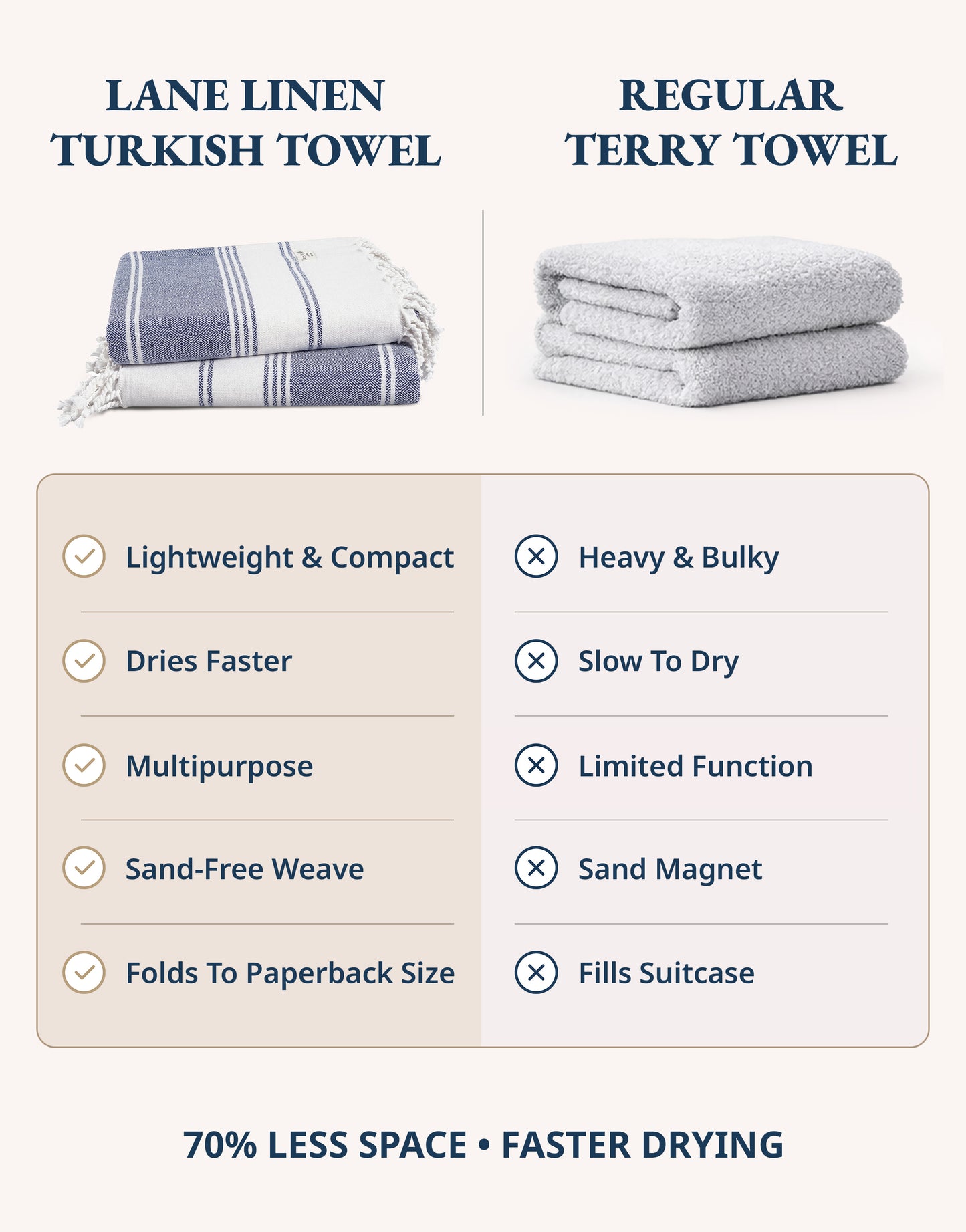 1 PIECE TURKISH BEACH TOWEL-NAVY-BLAZER