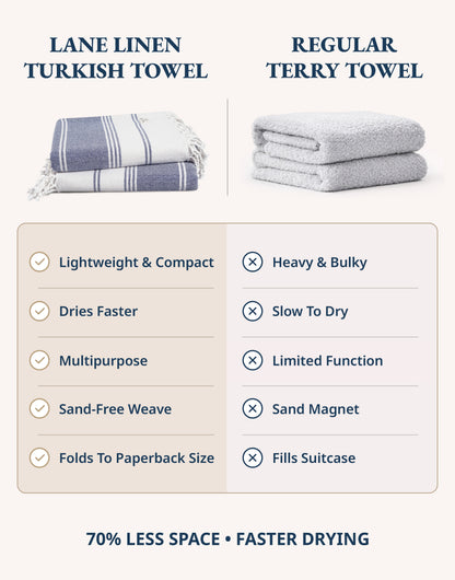 1 PIECE TURKISH BEACH TOWEL-NAVY-BLAZER