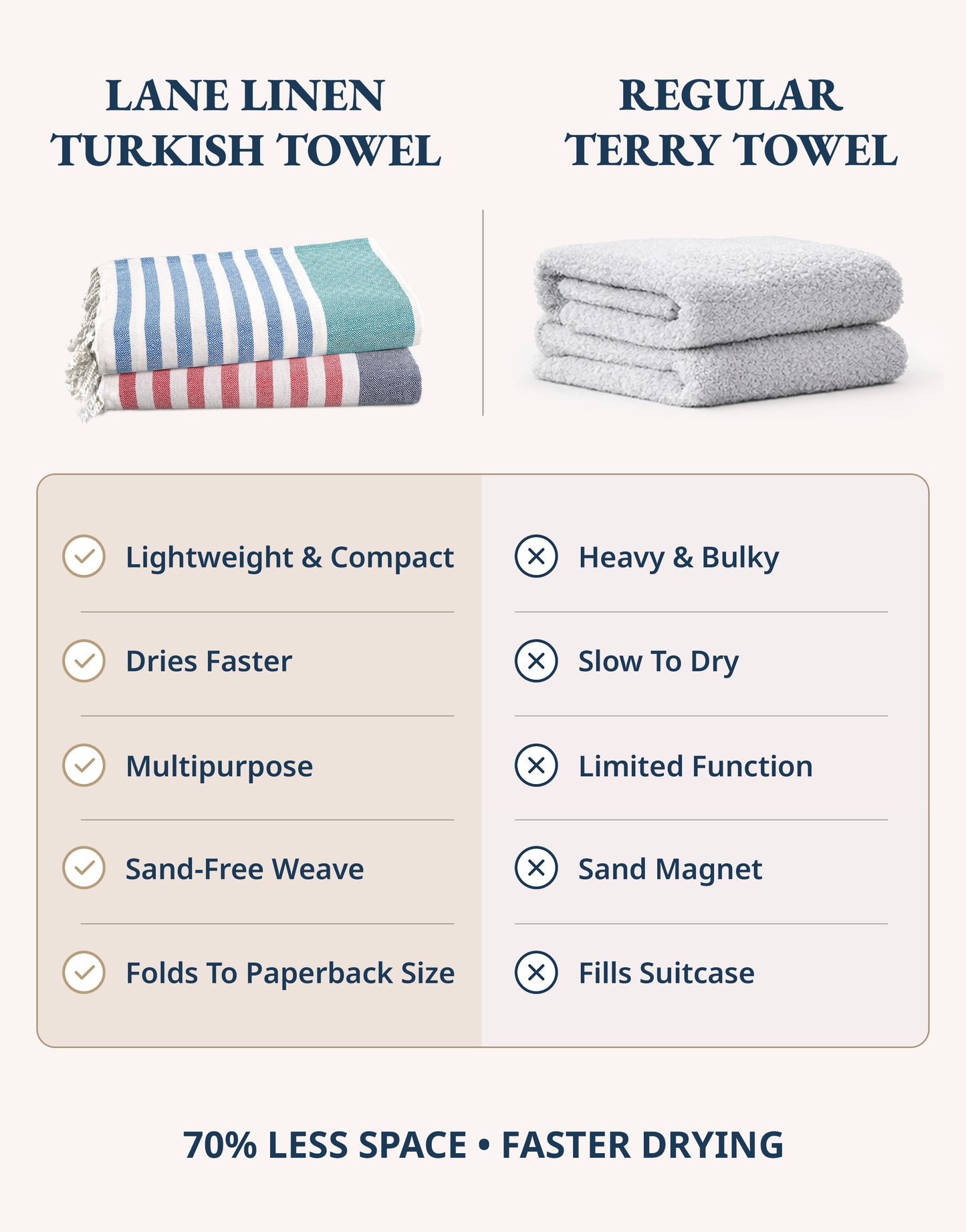 6 PIECE TURKISH BEACH TOWEL SET-Old-Glory