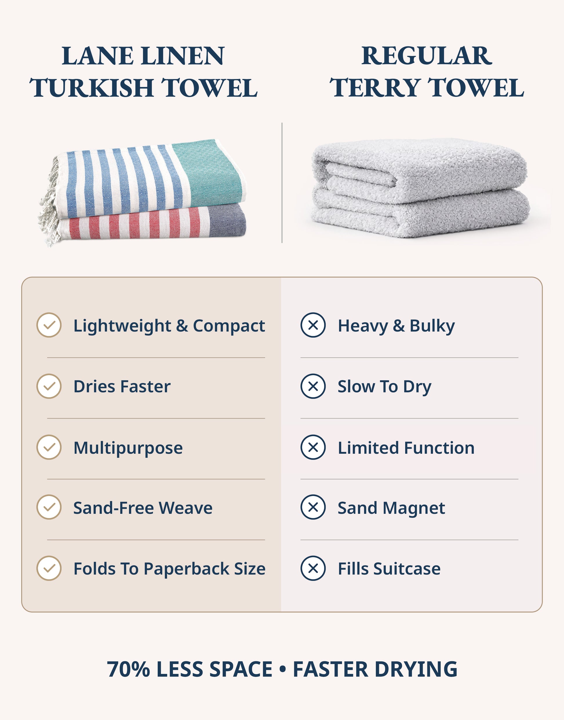 6 PIECE TURKISH BEACH TOWEL SET-Old-Glory