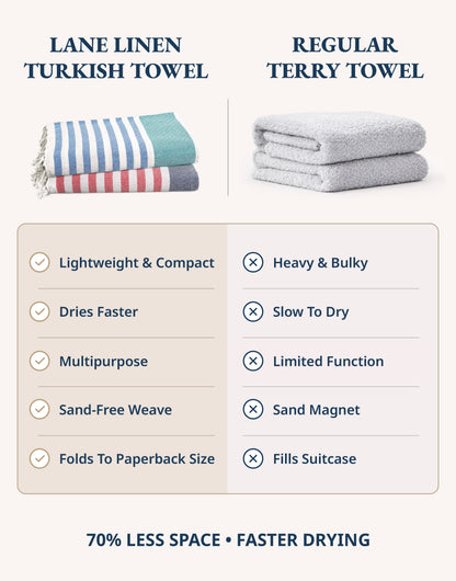 4 PIECE TURKISH BEACH TOWEL SET-MULTI-STRIPE
