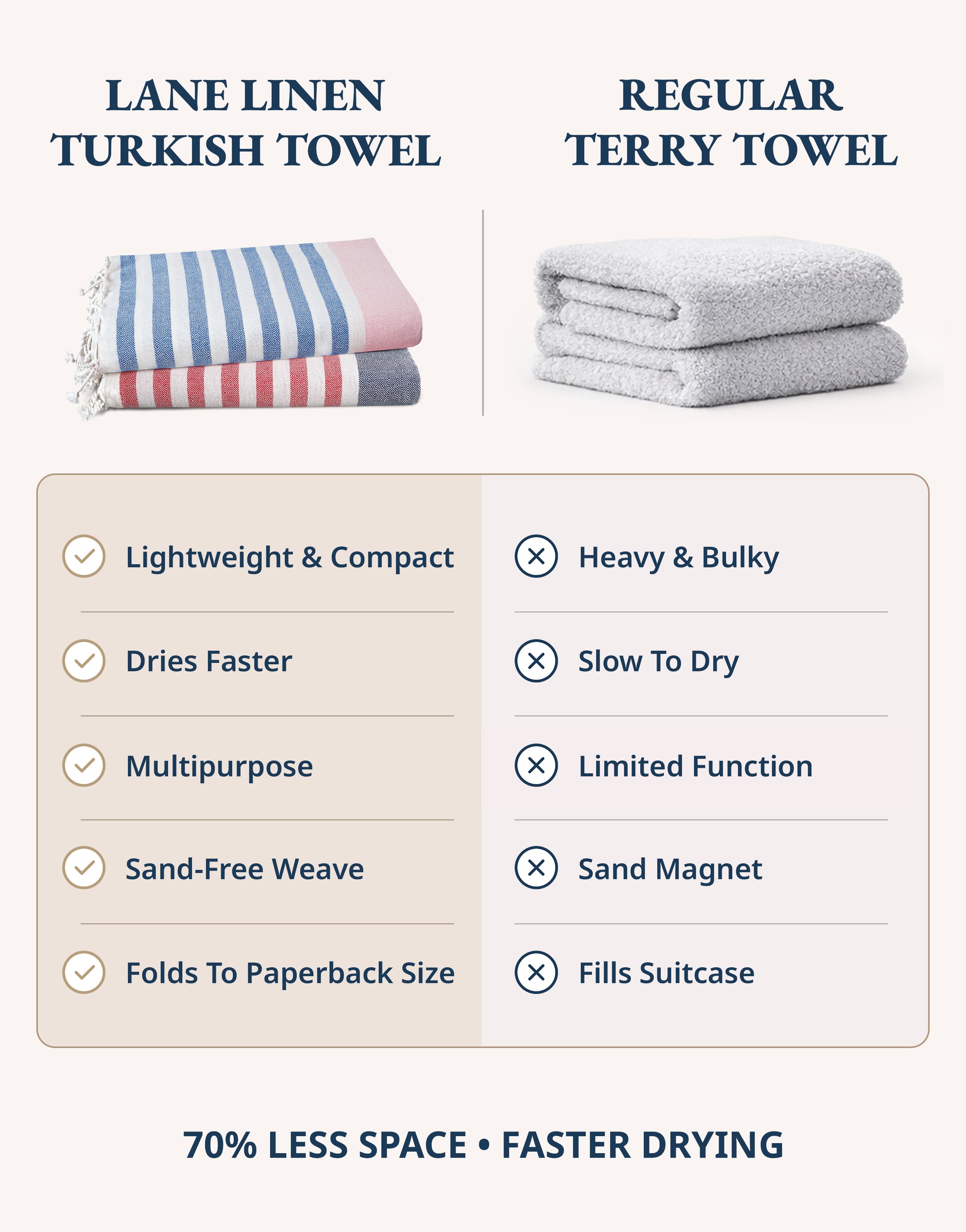 2 PIECE TURKISH BEACH TOWEL SET-OLD-GLORY-PINK