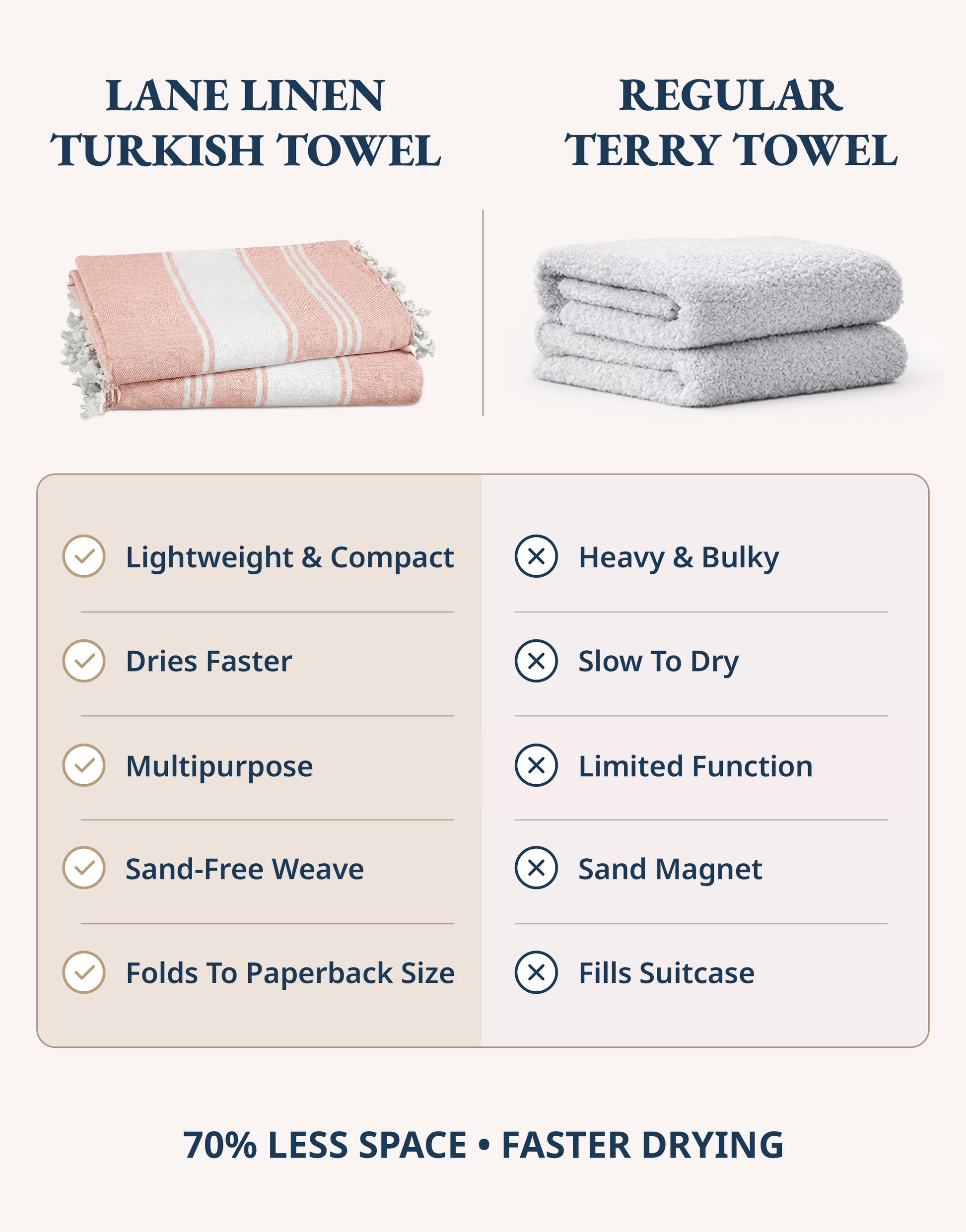 2 PIECE TURKISH BEACH TOWEL SET-QUARTZ-PINK