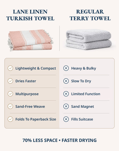 2 PIECE TURKISH BEACH TOWEL SET-QUARTZ-PINK