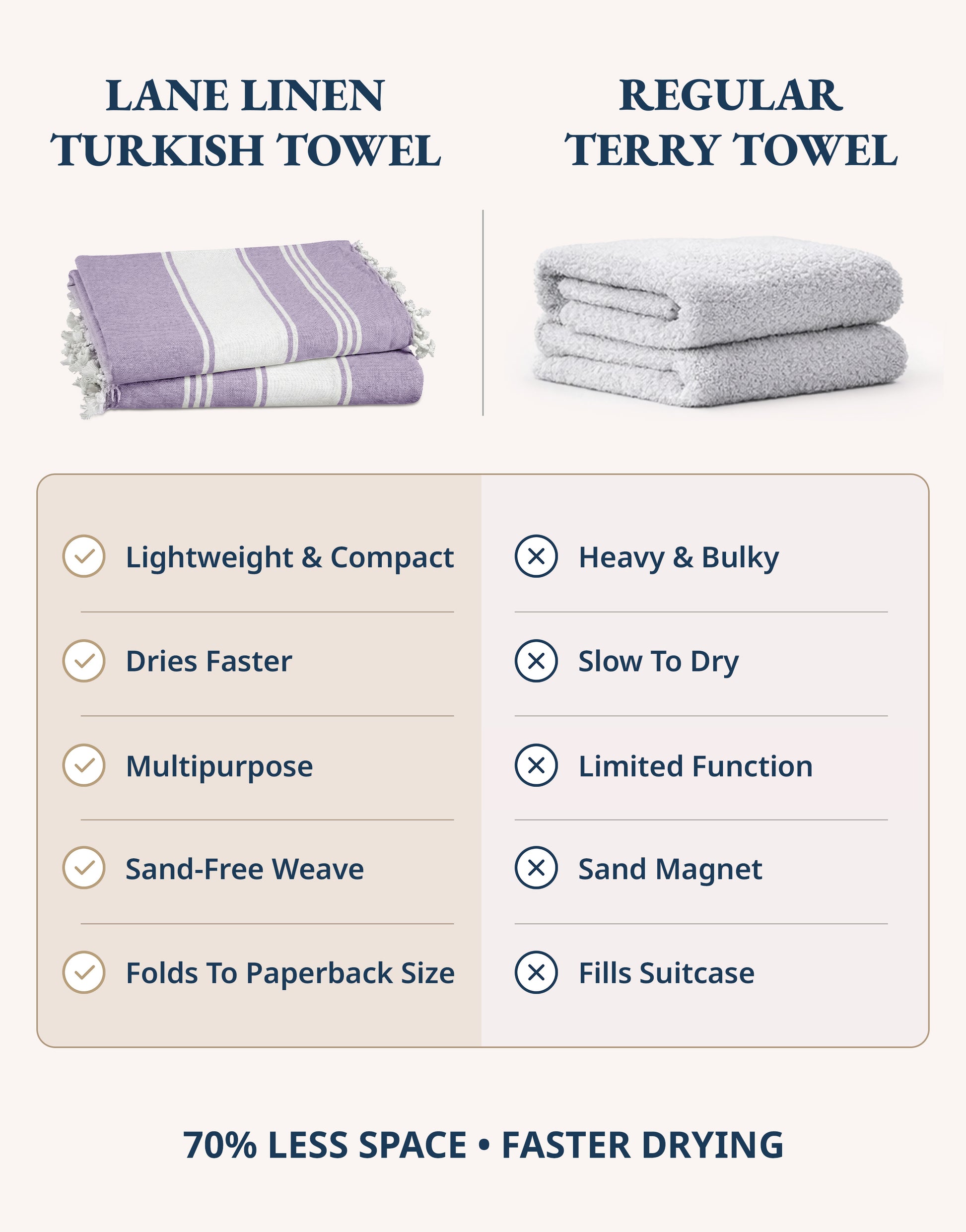 2 PIECE TURKISH BEACH TOWEL SET-REGAL-ORCHID