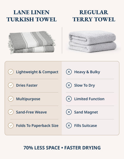 2 PIECE TURKISH BEACH TOWEL SET-SMOKY-BLACK