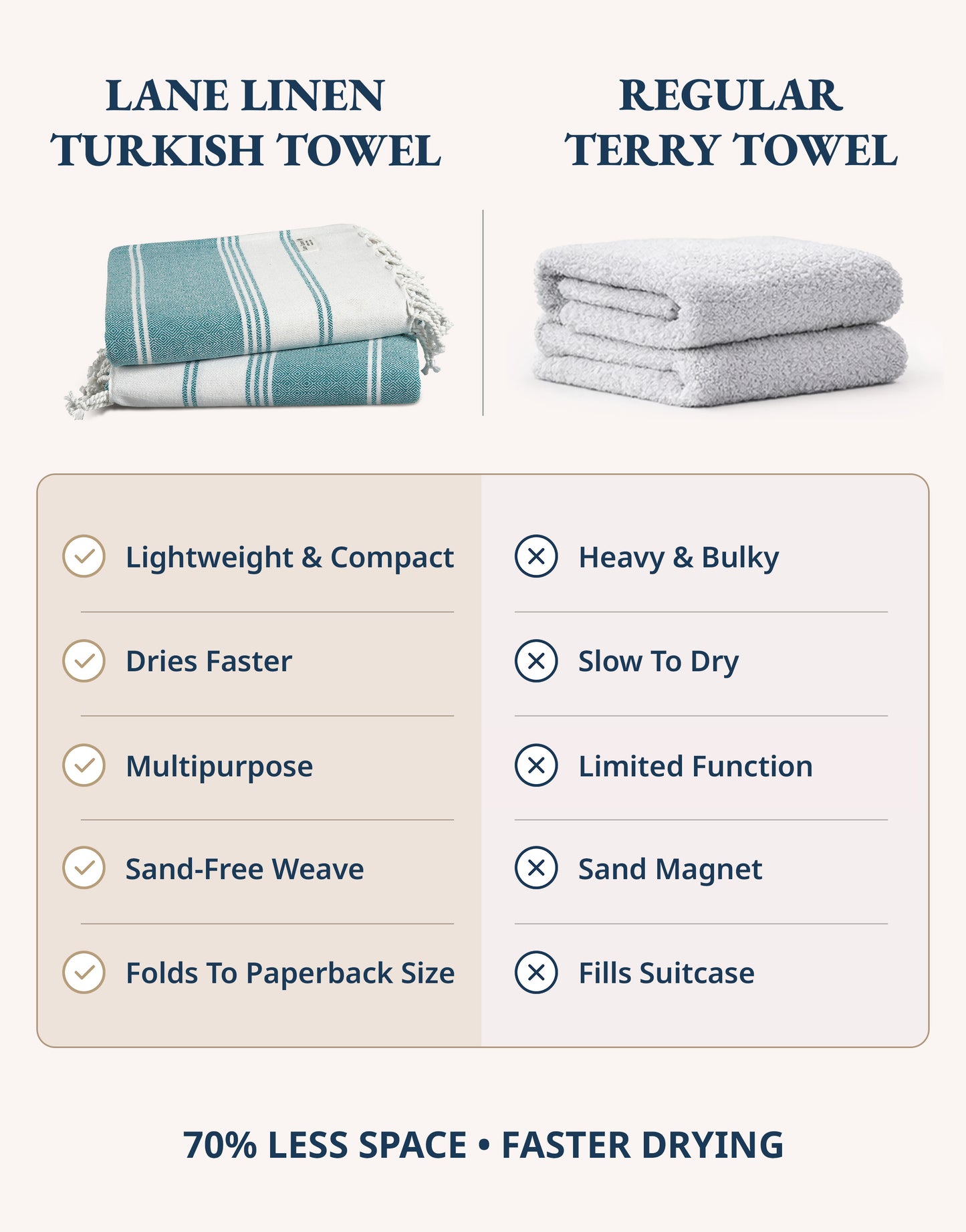 6 PIECE TURKISH BEACH TOWEL SET-Tropical-Dusk
