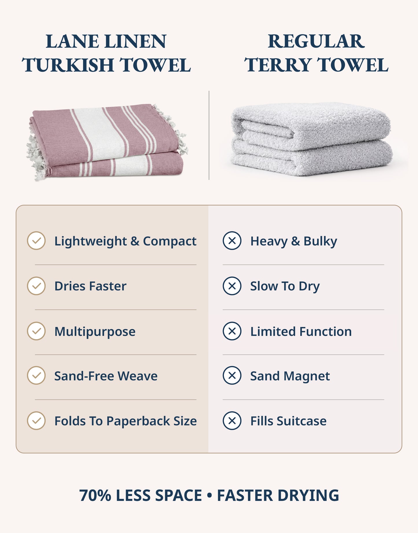 2 PIECE TURKISH BEACH TOWEL SET-WISTFUL-MAUVE