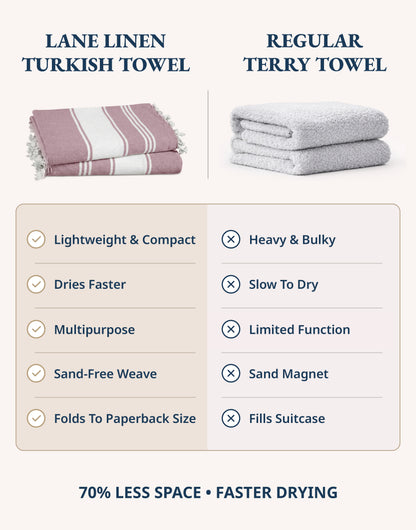 4 PIECE TURKISH BEACH TOWEL SET-WISTFUL-MAUVE