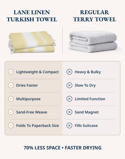 2 PIECE TURKISH BEACH TOWEL SET-YELLOW