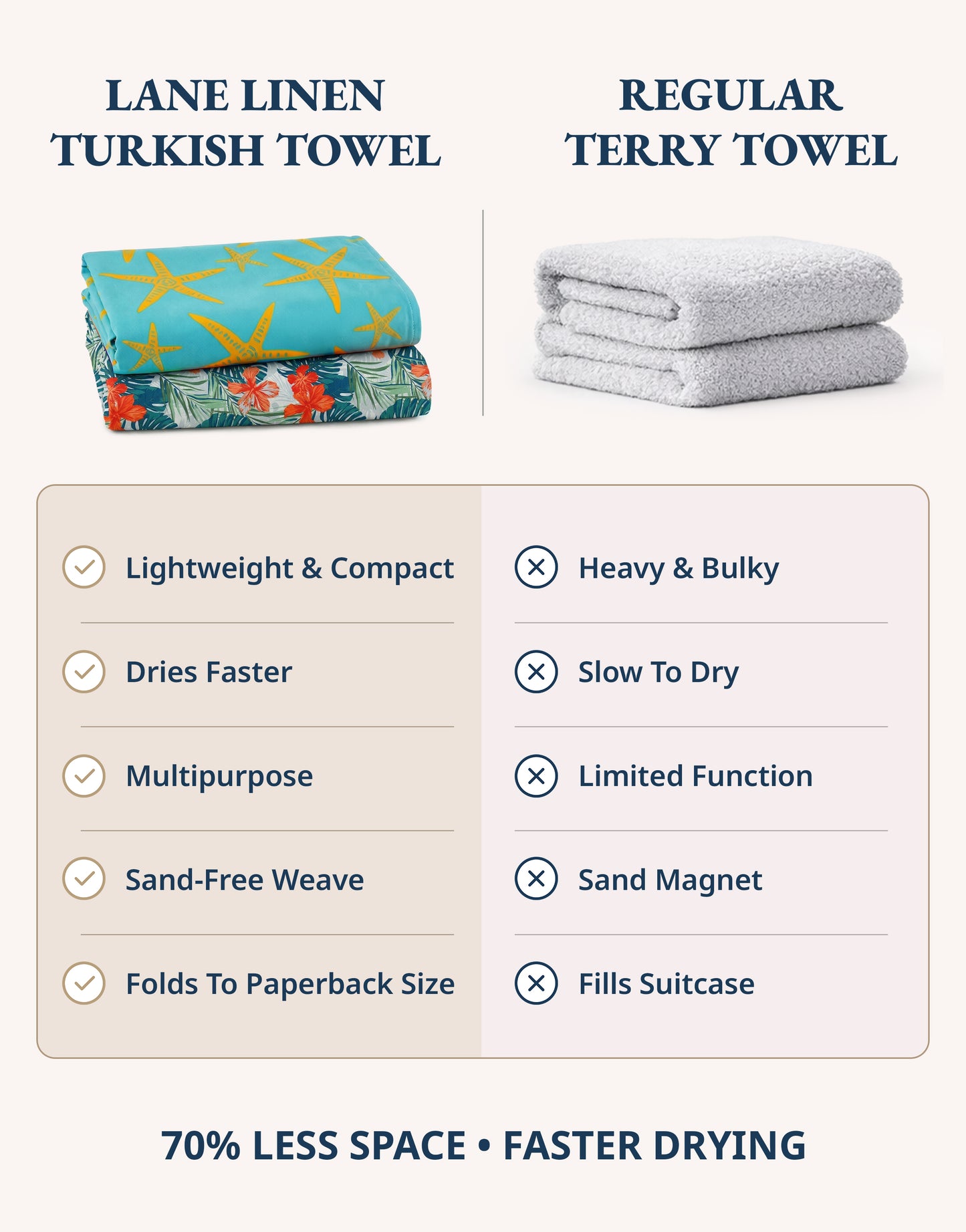 6 PIECE TURKISH BEACH TOWEL SET-Blue-Shore