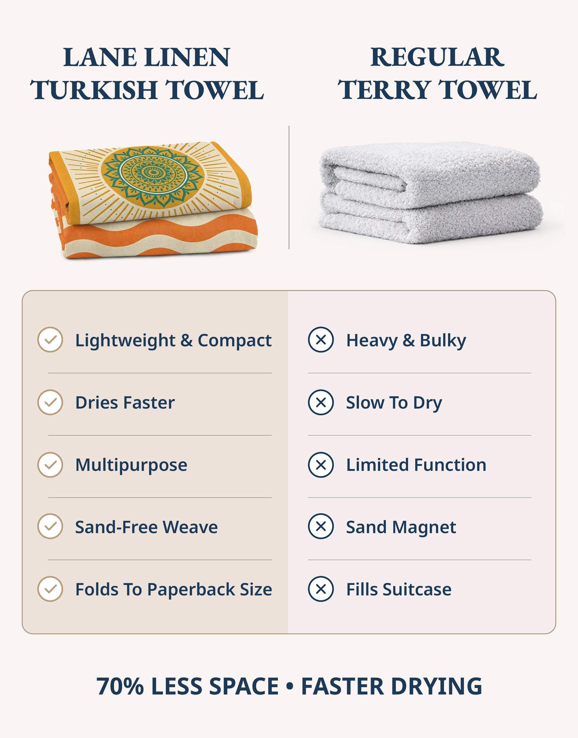 6 PIECE TURKISH BEACH TOWEL SET-Modern-Boho