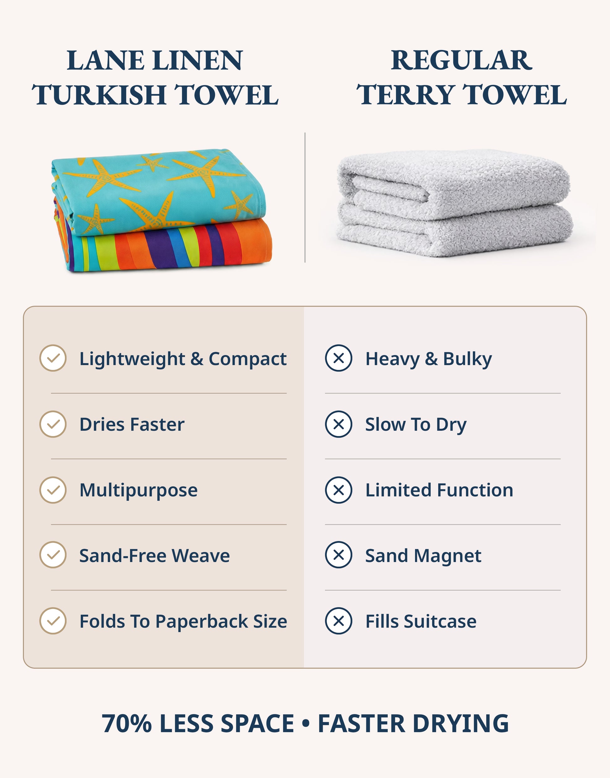 6 PIECE TURKISH BEACH TOWEL SET-Sunset-Tropics