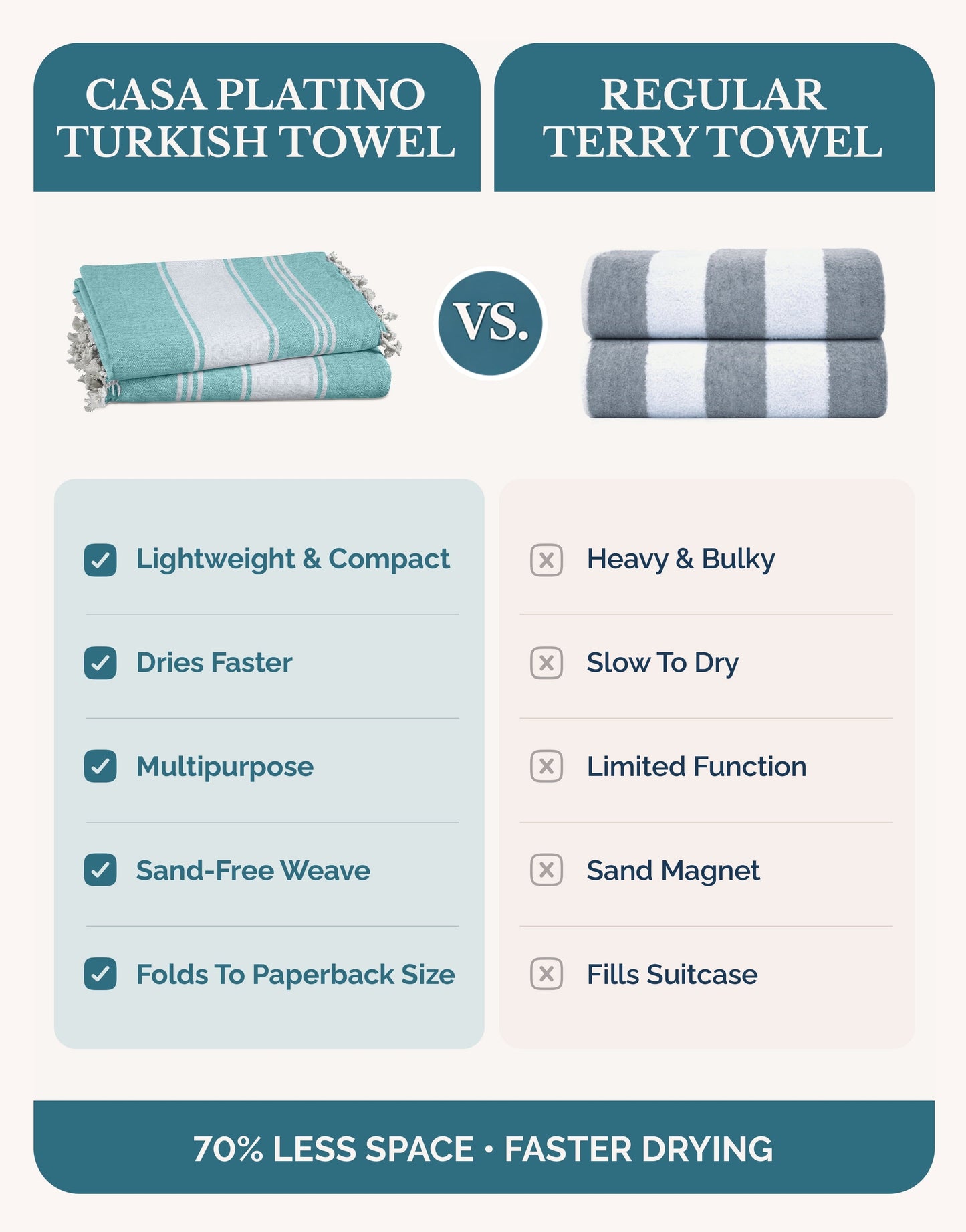Cotton Hammam Beach Towels Multi-Pack cp-gallery: color=Hunter Green; size=4 Piece Set