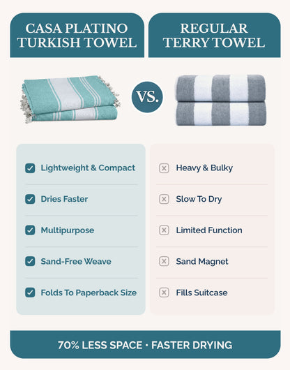 Cotton Hammam Beach Towels Multi-Pack cp-gallery: color=Hunter Green; size=4 Piece Set