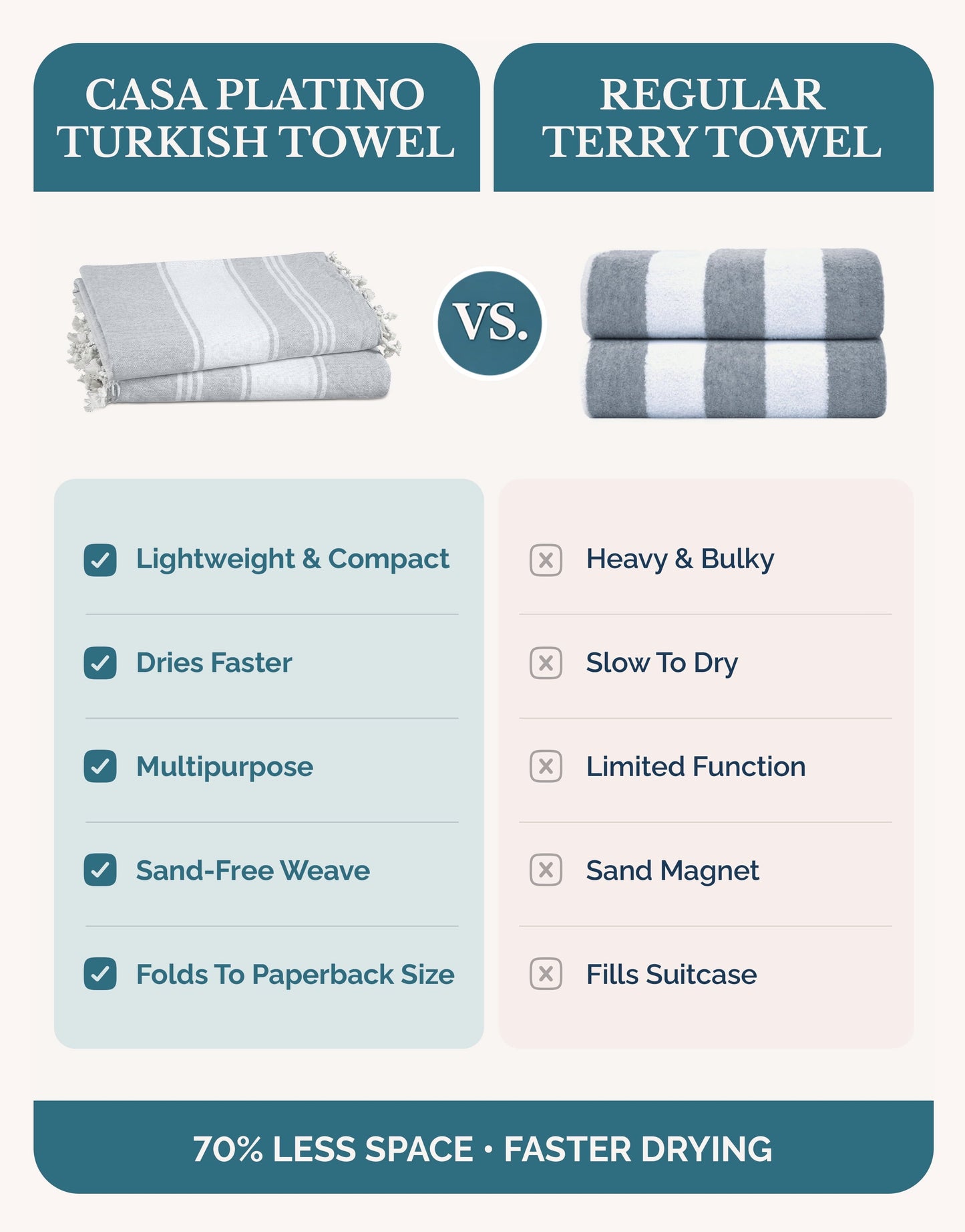 Cotton Hammam Beach Towels Multi-Pack cp-gallery: color=Grey; size=4 Piece Set