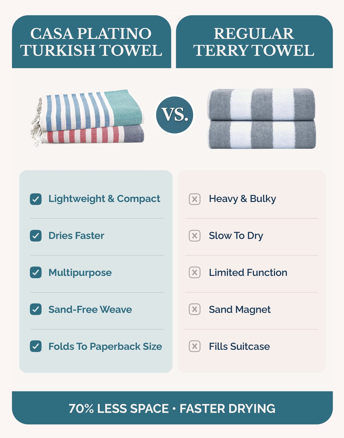 6-Piece Hammam Beach Towels Diamond Weave Set cp-gallery: color=Old Glory; size=6 Piece Set