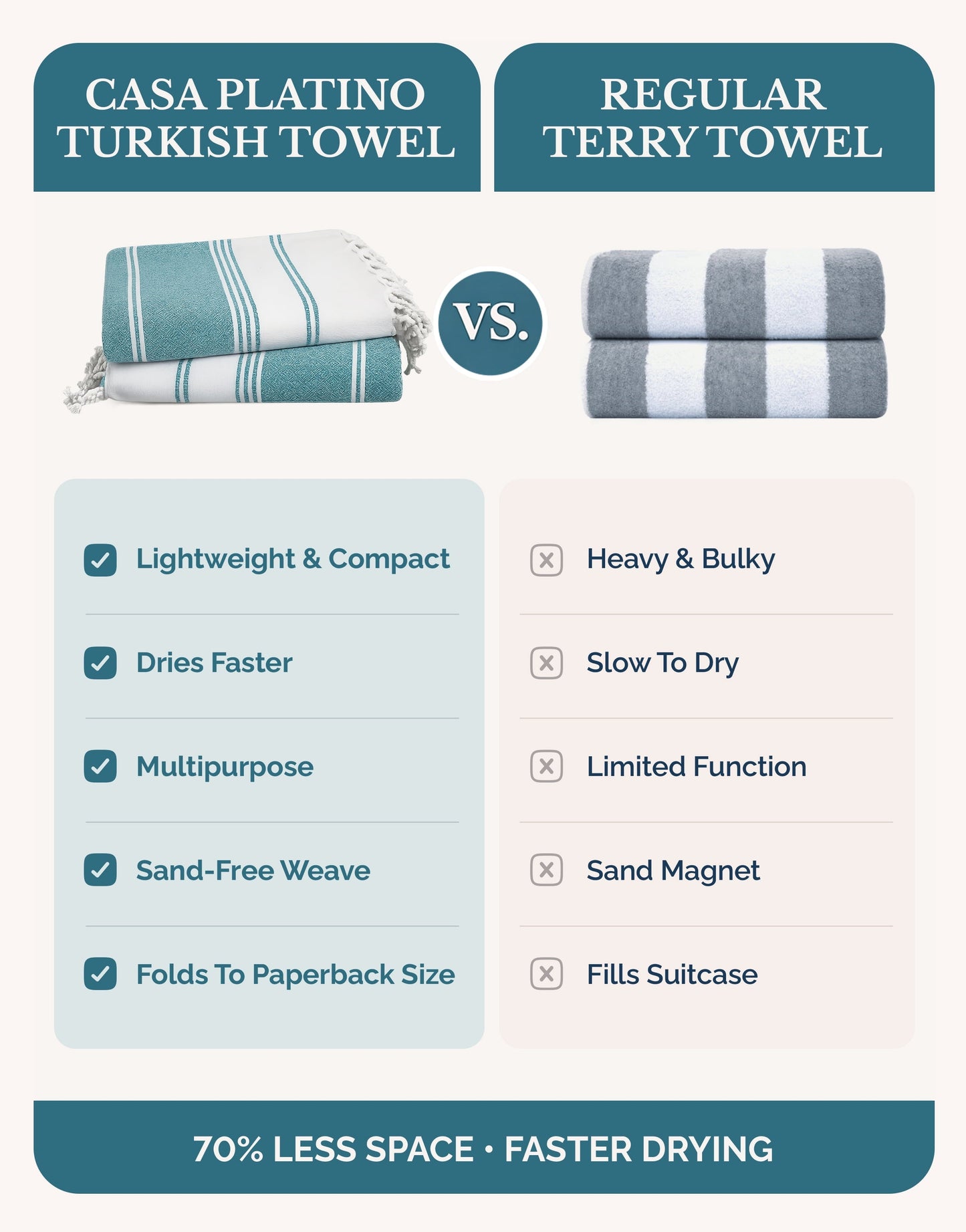 6-Piece Hammam Beach Towels Diamond Weave Set cp-gallery: color=Sand Blue; size=6 Piece Set