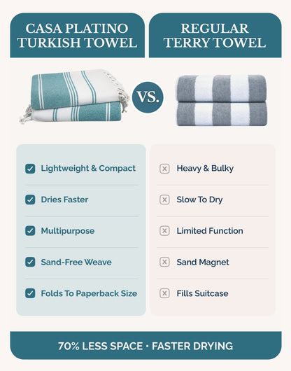 6-Piece Hammam Beach Towels Diamond Weave Set cp-gallery: color=Sand Blue; size=6 Piece Set