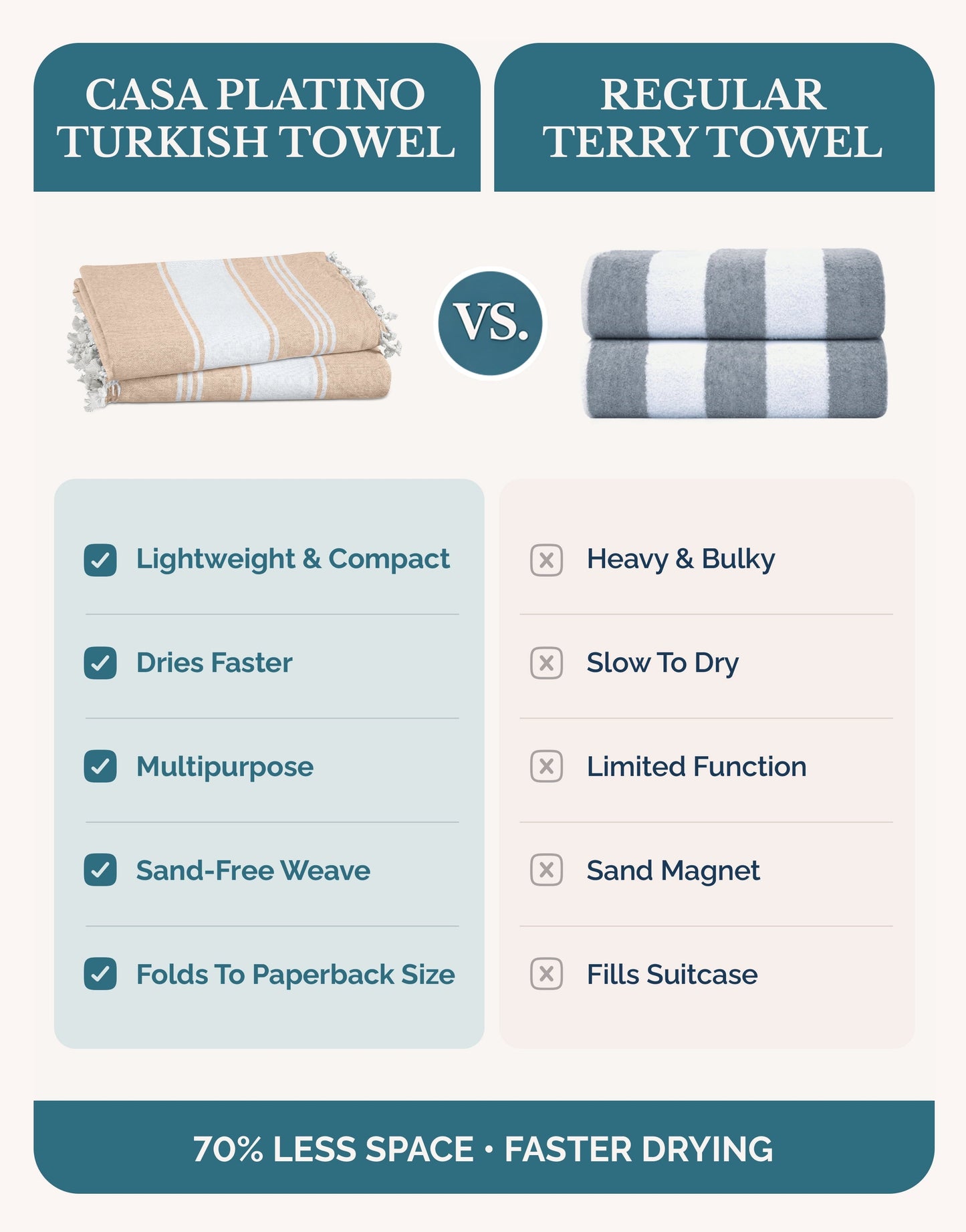 Cotton Hammam Beach Towels Multi-Pack cp-gallery: color=Beige; size=4 Piece Set