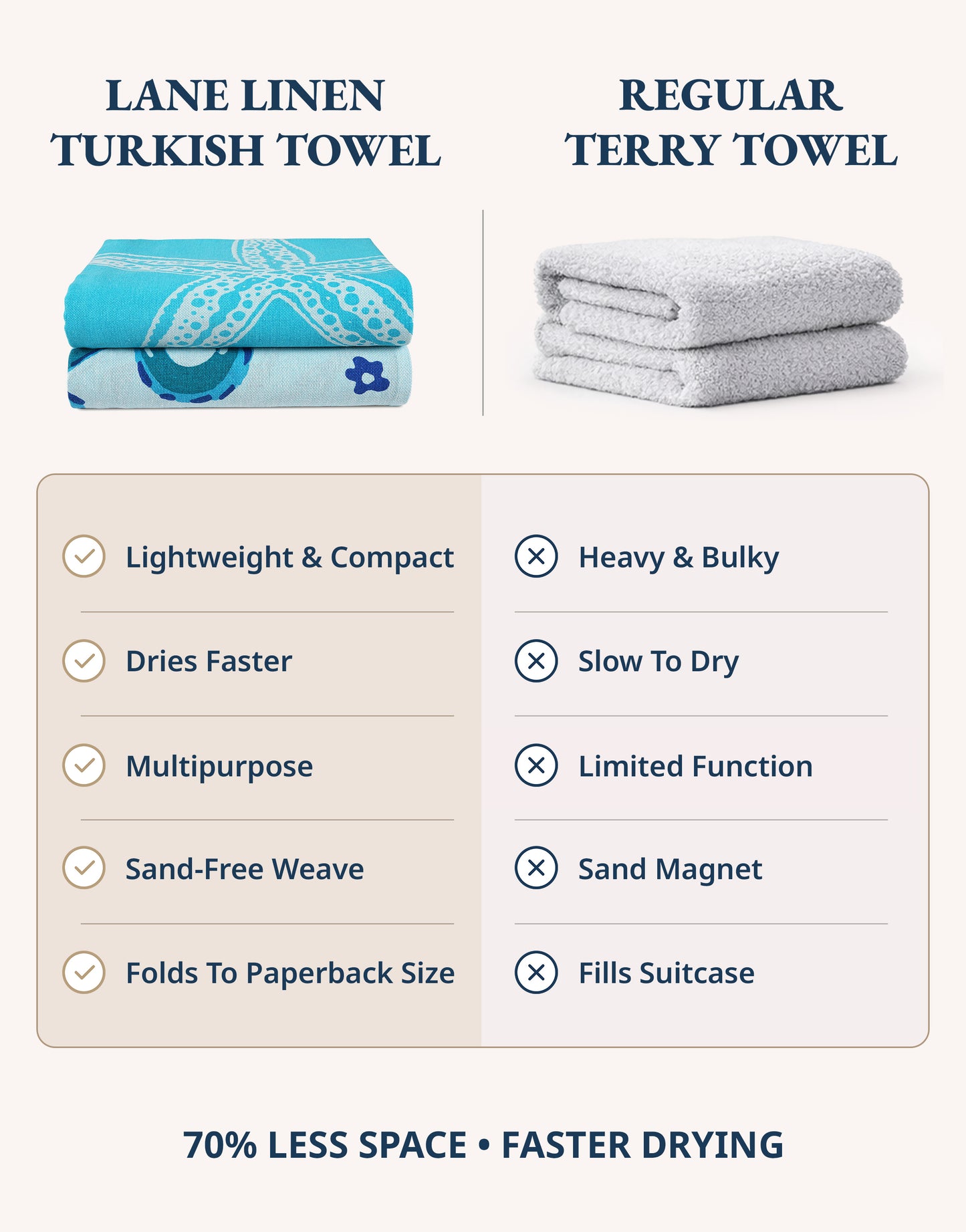 2 PIECE TURKISH BEACH TOWEL SET-STARFISH-SERENADE