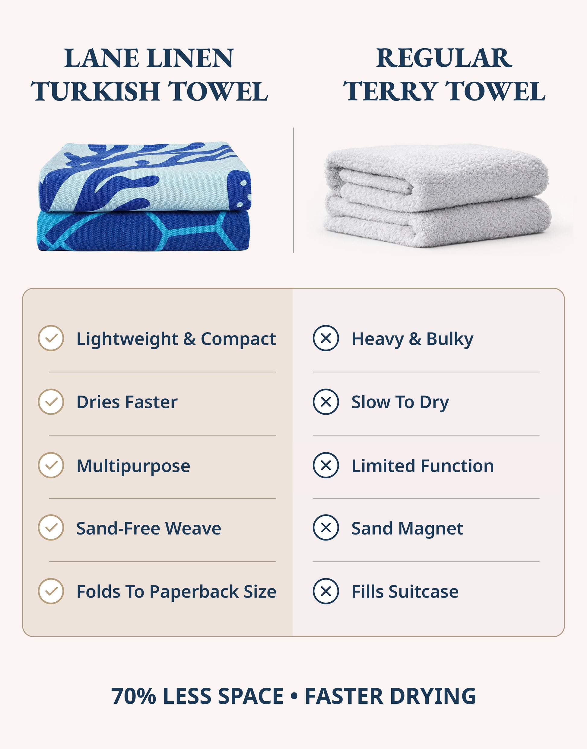 2 PIECE TURKISH BEACH TOWEL SET-TURTLE-CORAL