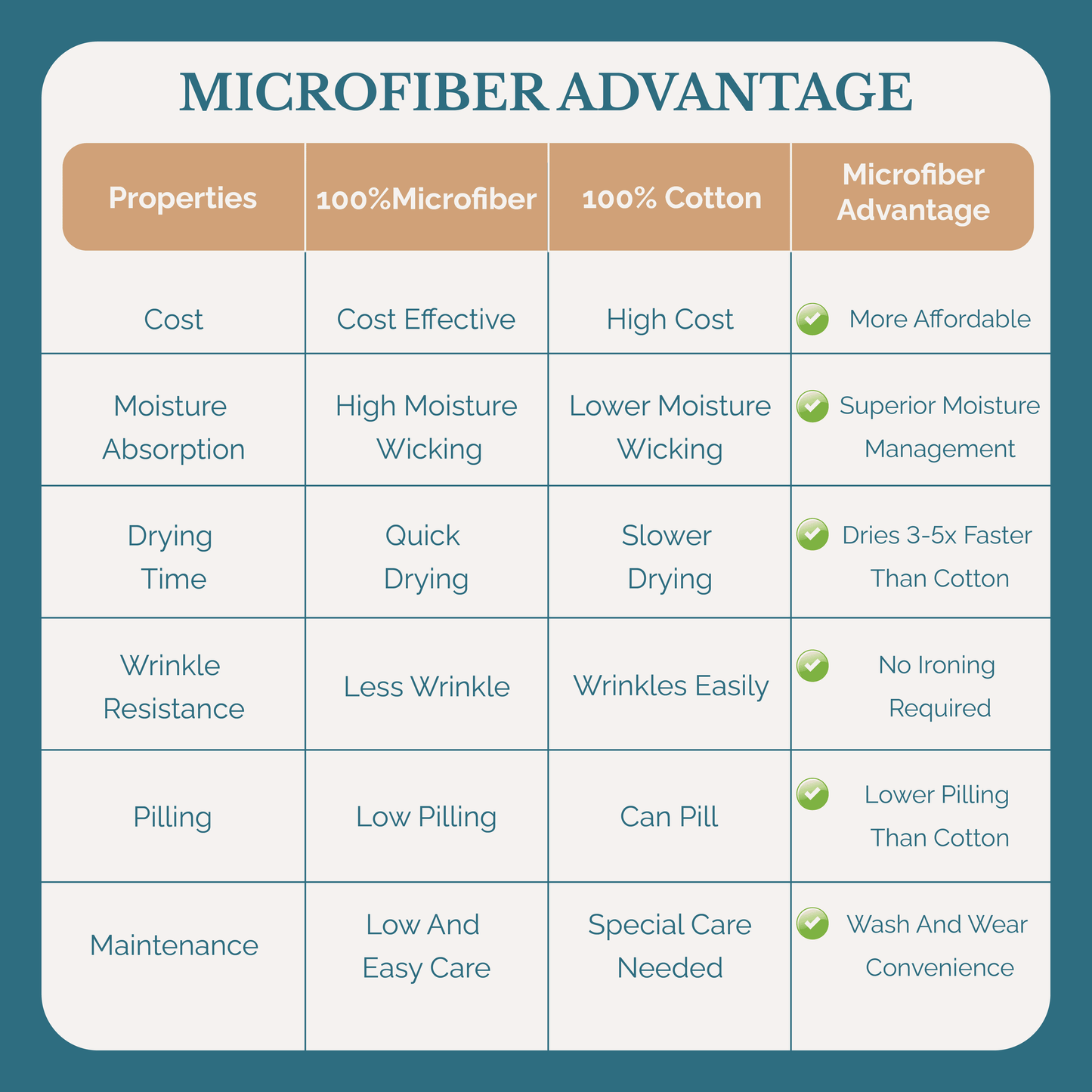Washed Microfiber Sheet Set cp-gallery: all=true