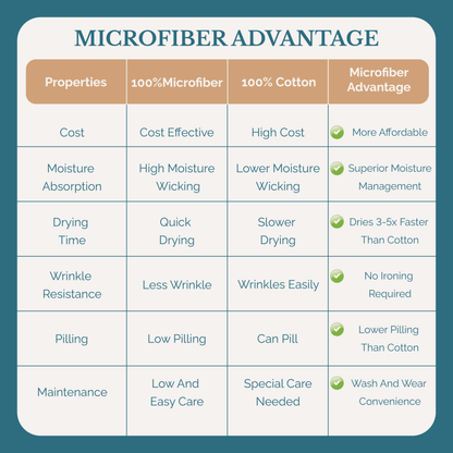 Washed Microfiber Sheet Set cp-gallery: all=true
