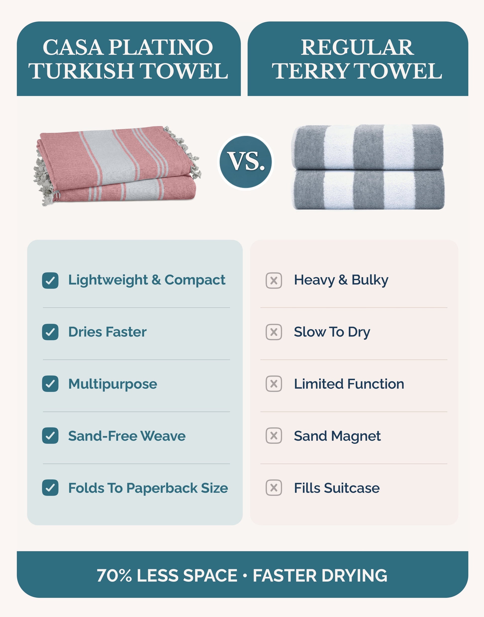 Cotton Hammam Beach Towels Multi-Pack