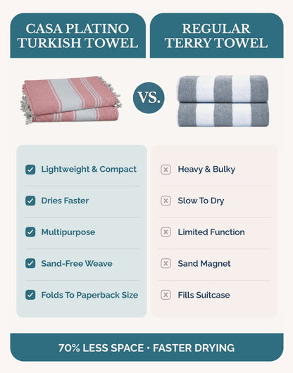 Cotton Hammam Beach Towels Multi-Pack cp-gallery: color=Cashmere Rose; size=4 Piece Set