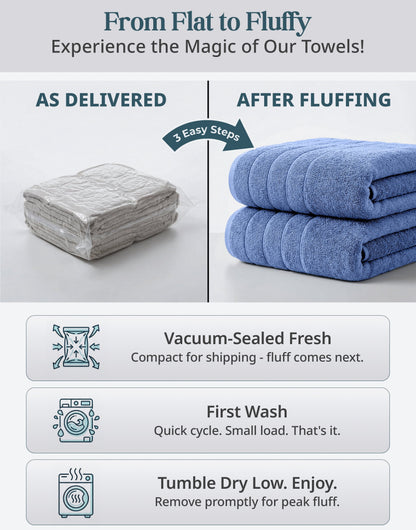 18-Piece Cotton Bath Towel Set cp-gallery: color=Blue; size=18 Piece Set